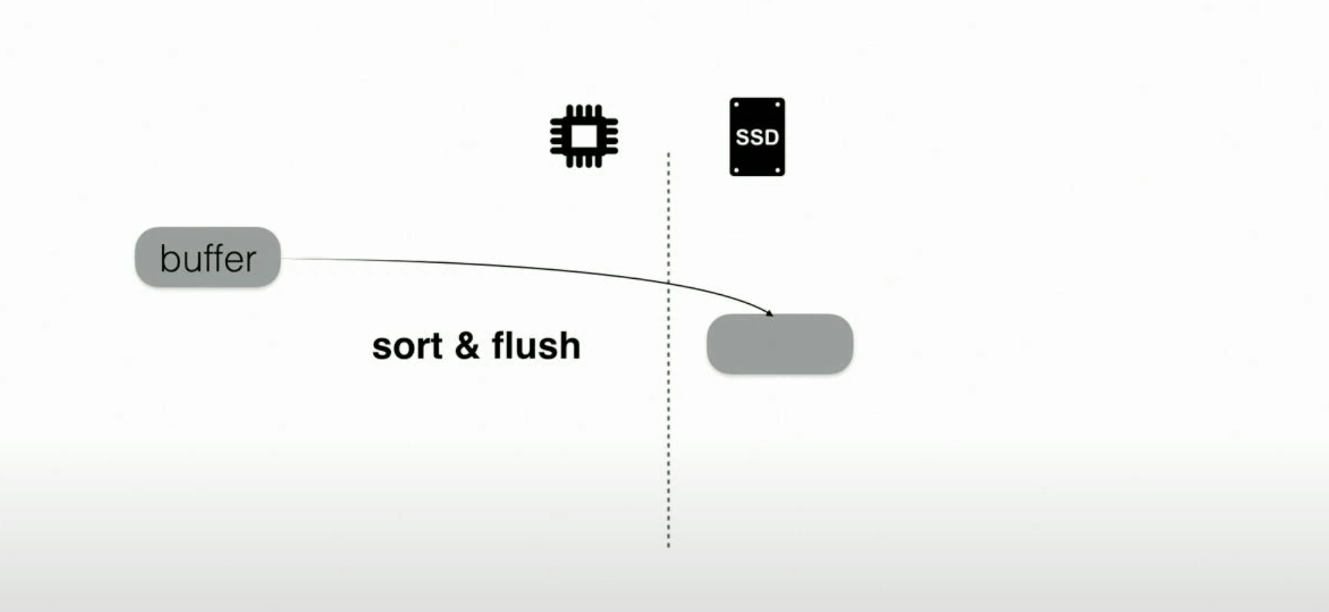 Key value pair database internals by rishabh jain the startup medium