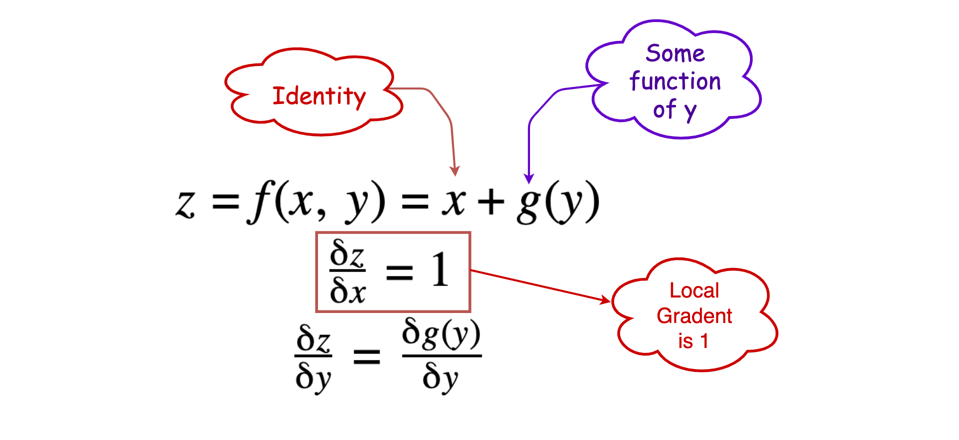 Vggnet Vs Resnet The Vanishing Gradient Problem Towards Data
