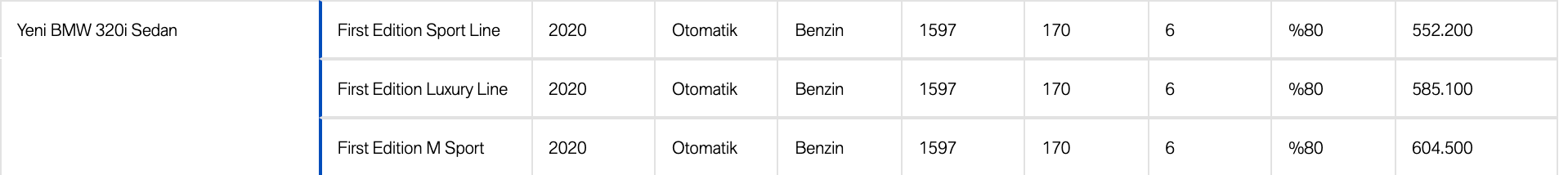 Sirketinize Arac Alirken Veya Kurdugunuz Sirkete Mevcut Aracinizi Devrederken Bilinmesi Gereken Vergisel Konular By Mali Musavir Evren Ozmen Cpa Evren Ozmen Turkce Yayin Medium