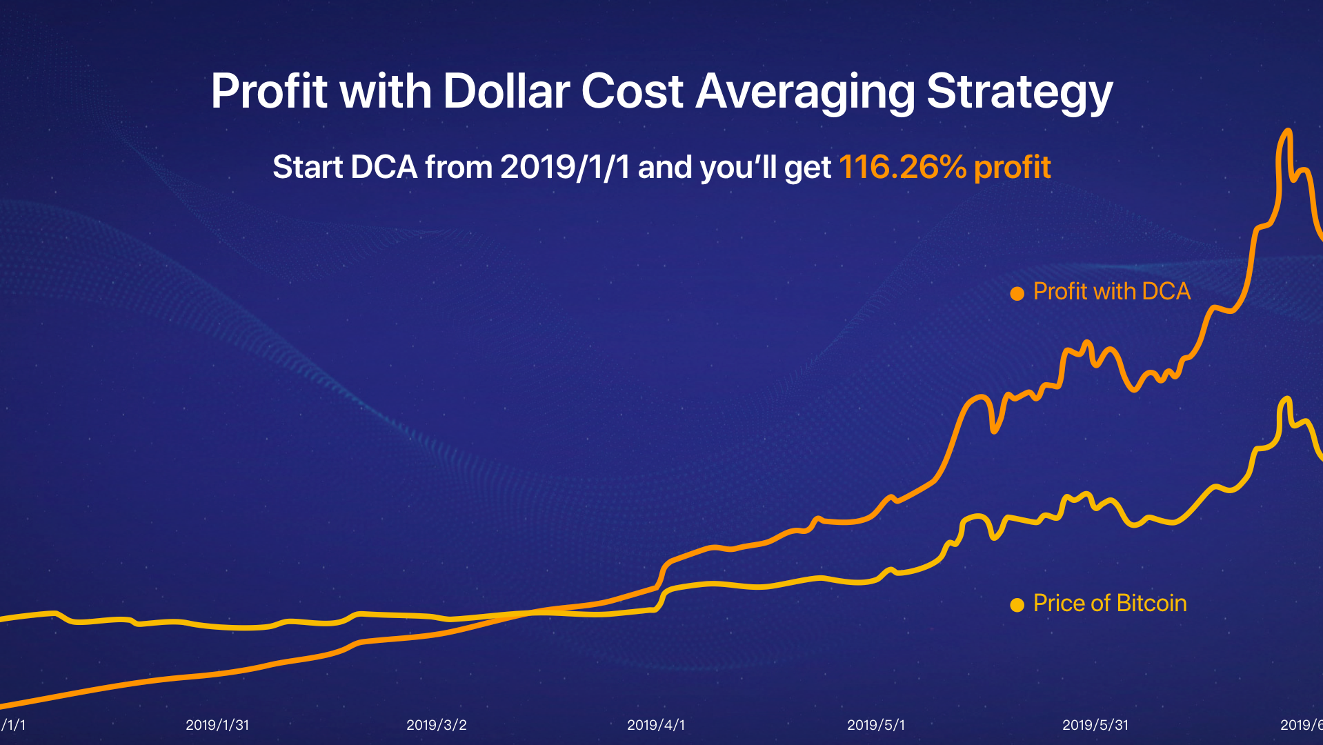 dolar cost crypto