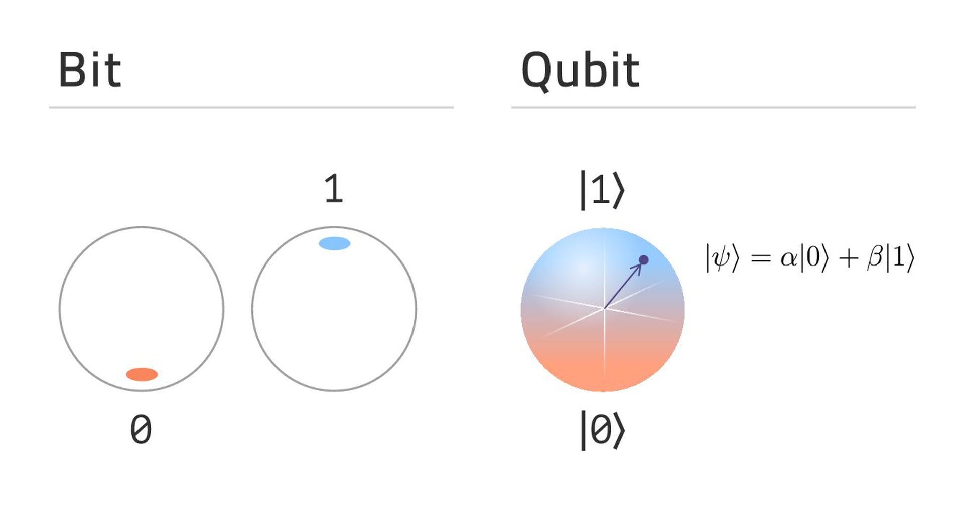 Grokking Quantum Computing — A Quirky Guide for Curious People