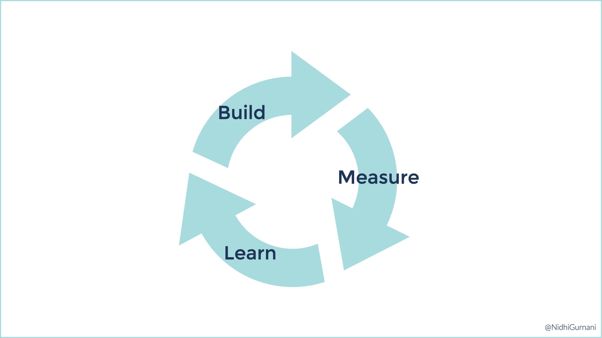 The Mvp Checklist For Building 0 To 1 Products By Nidhi Gurnani Ux Collective