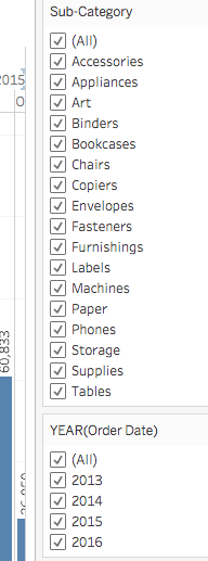Data Visualisation With Tableau Parul Pandey Medium