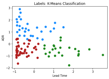 tensorflow k means example