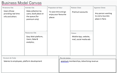 Business Model Canvas. Key Partners = Users (those providing… | by Amelie  Rosenberg | Easy Wait | Medium