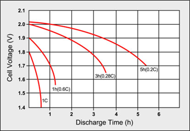 C-Rate of Batteries | ThinkRobotics.in