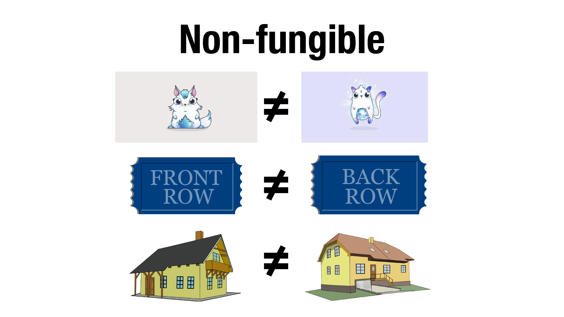 Understanding ERC721 Token Standard & Fungibility of assets from a