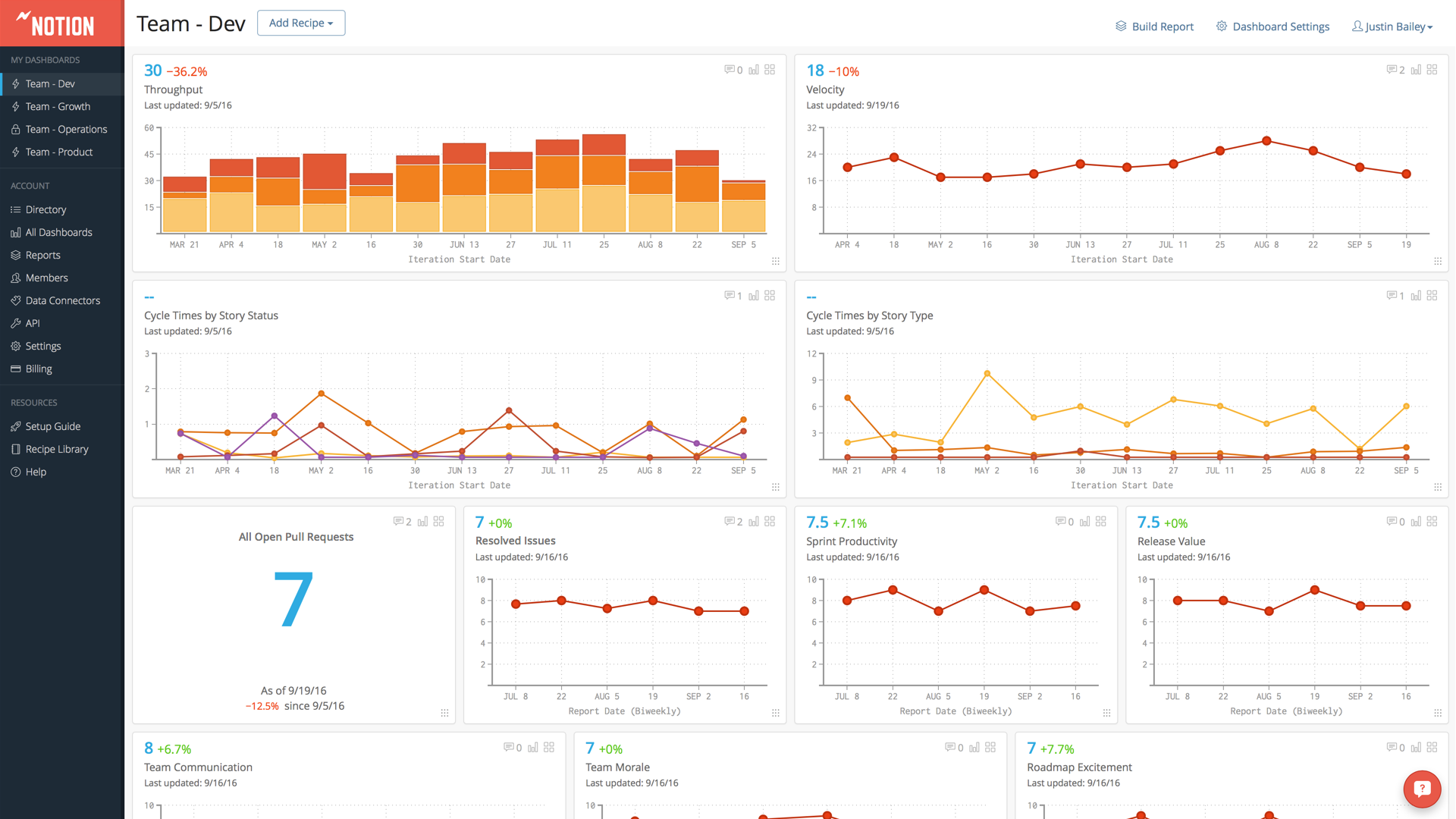 Maintain Your Sla With Notion For Jira Service Desk