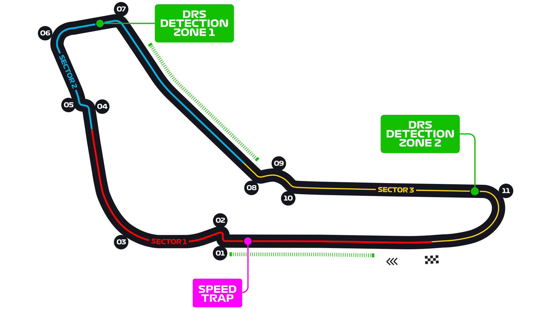 worst f1 tracks