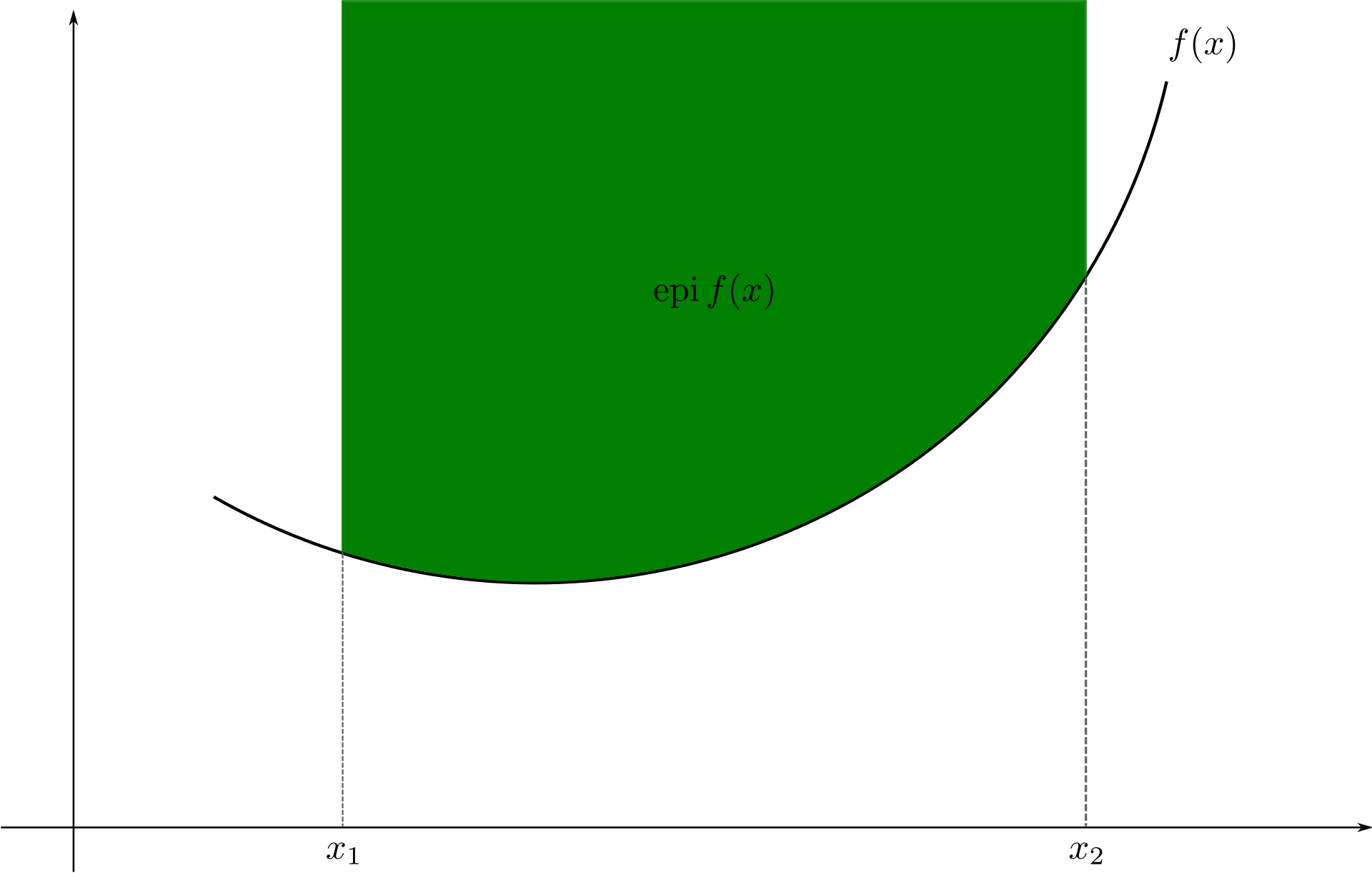 Why convexity is the key to optimization | by NVS Yashwanth | Towards ...