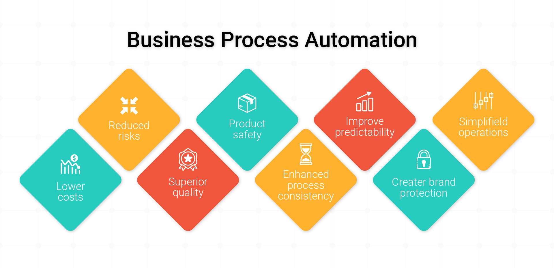 enhanced process automation
