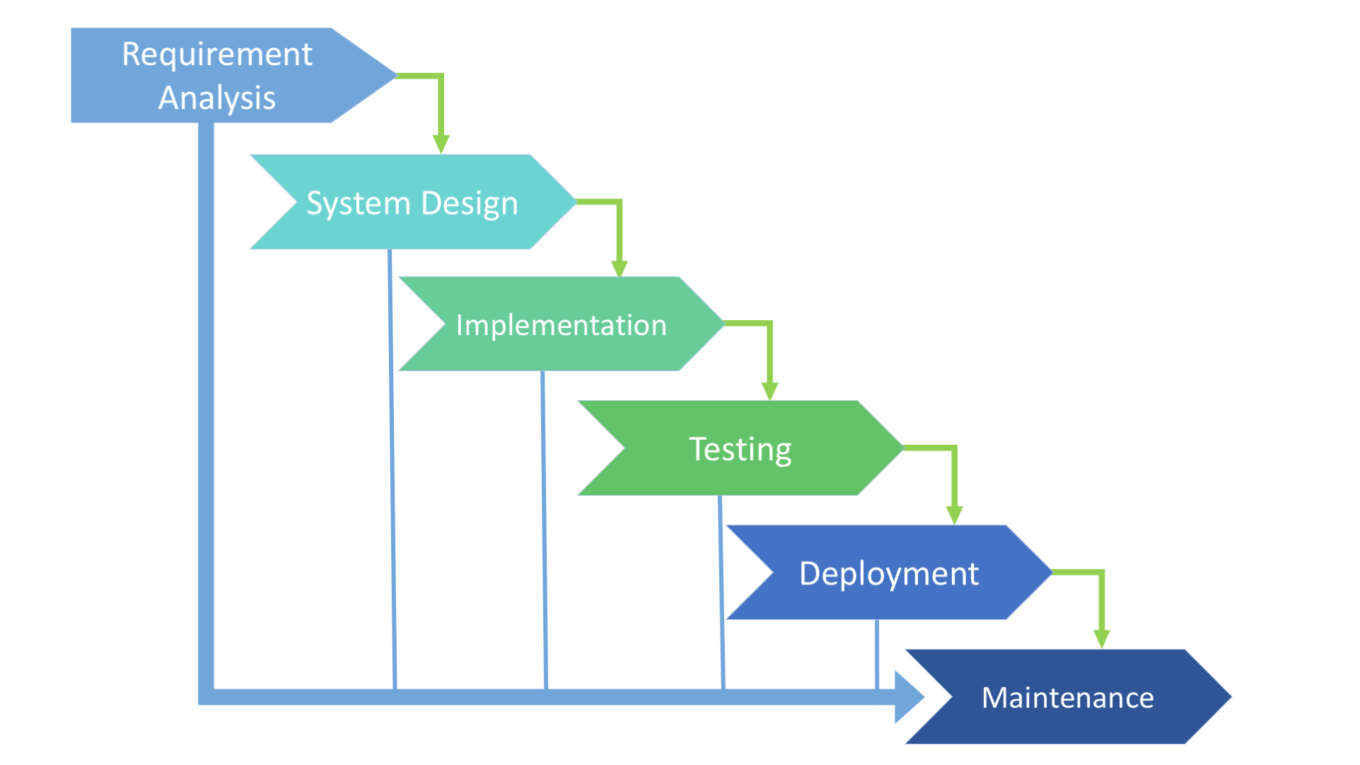 The Waterfall And The Agile Model