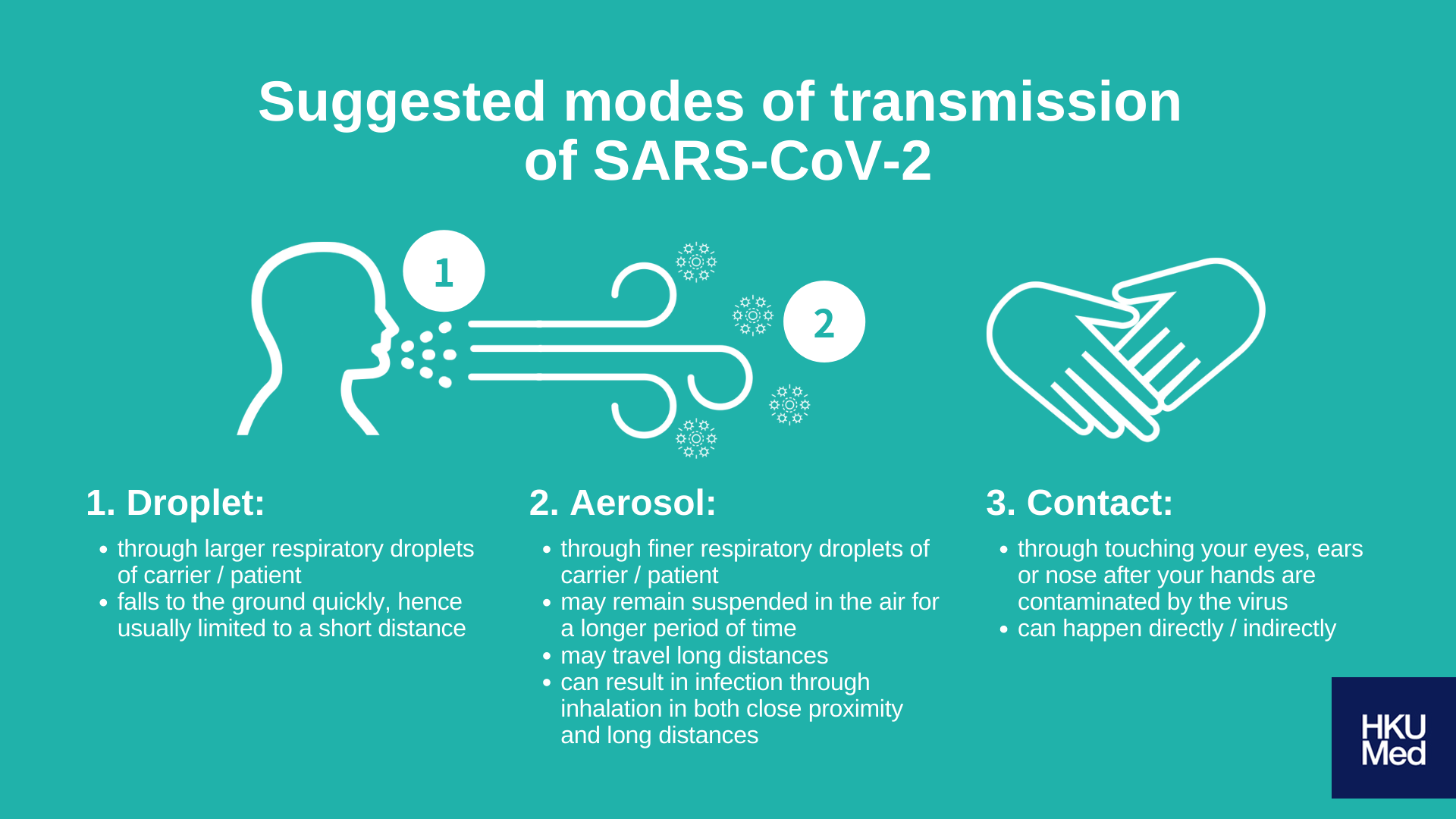 Debunking the Aerosol Transmission Myth by HKUMed HKUMed Medium