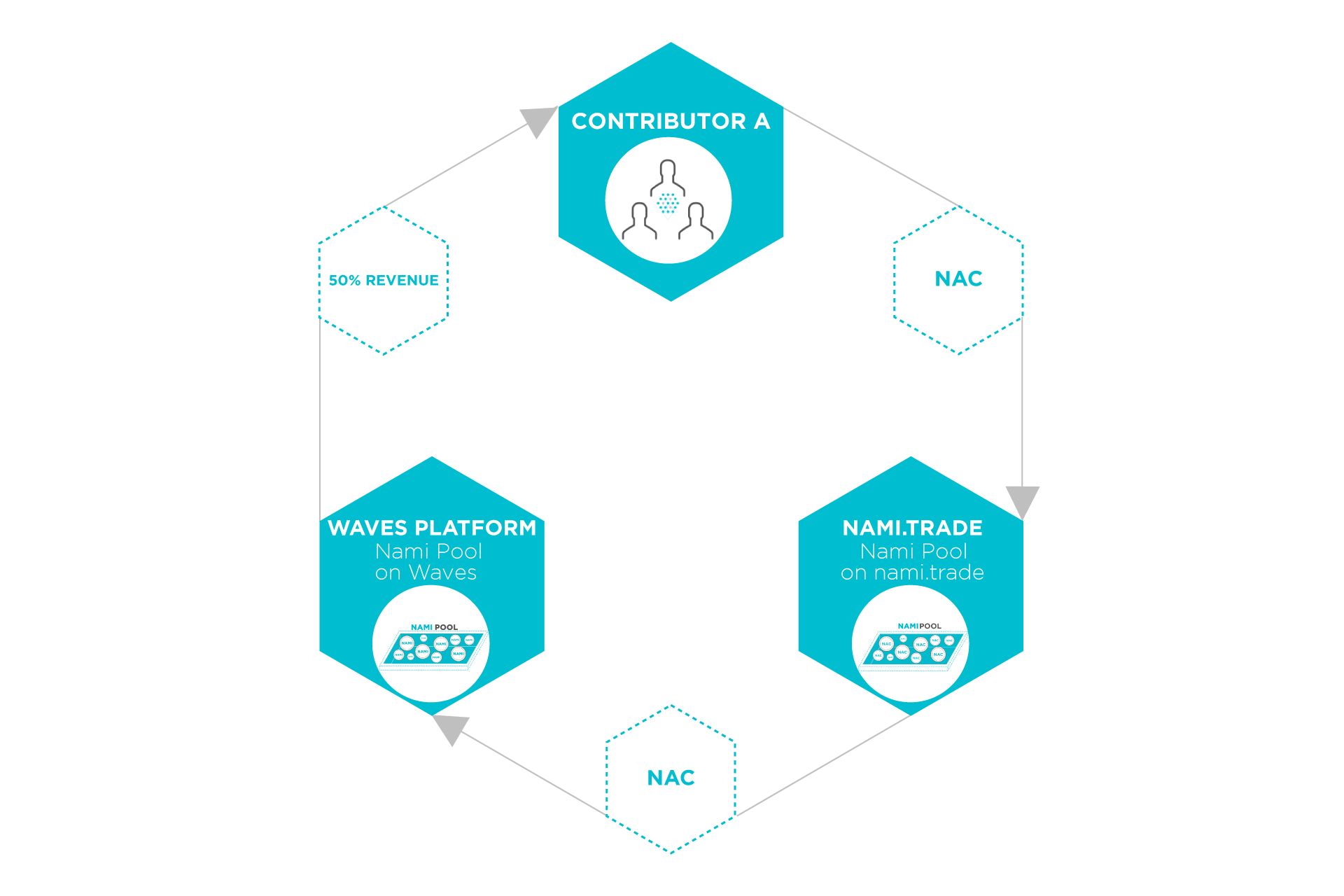 NAMI has been listed on Waves Platform | by Ban Mai | nami.today | Medium