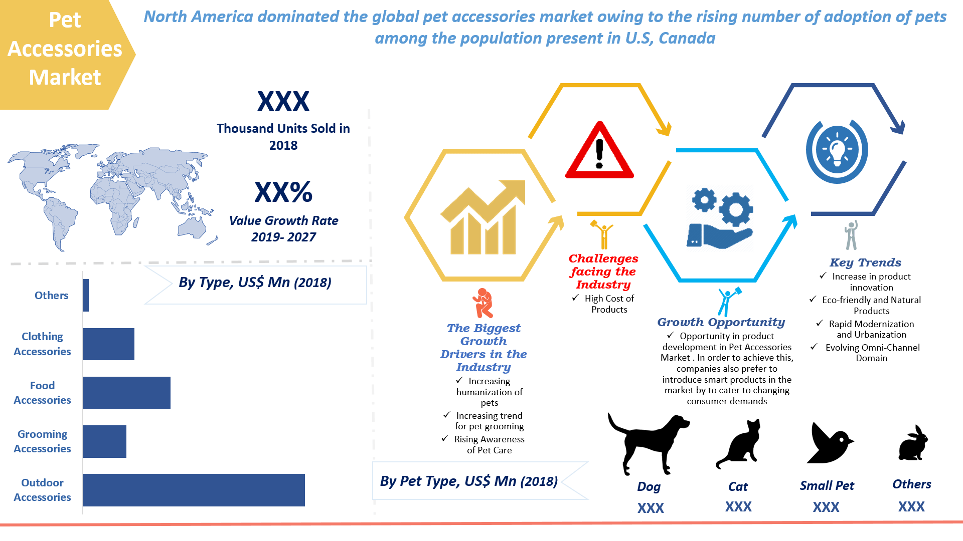 pet clothing market