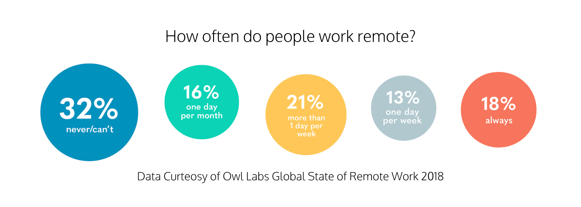 remote mindset dangerous actually why medium