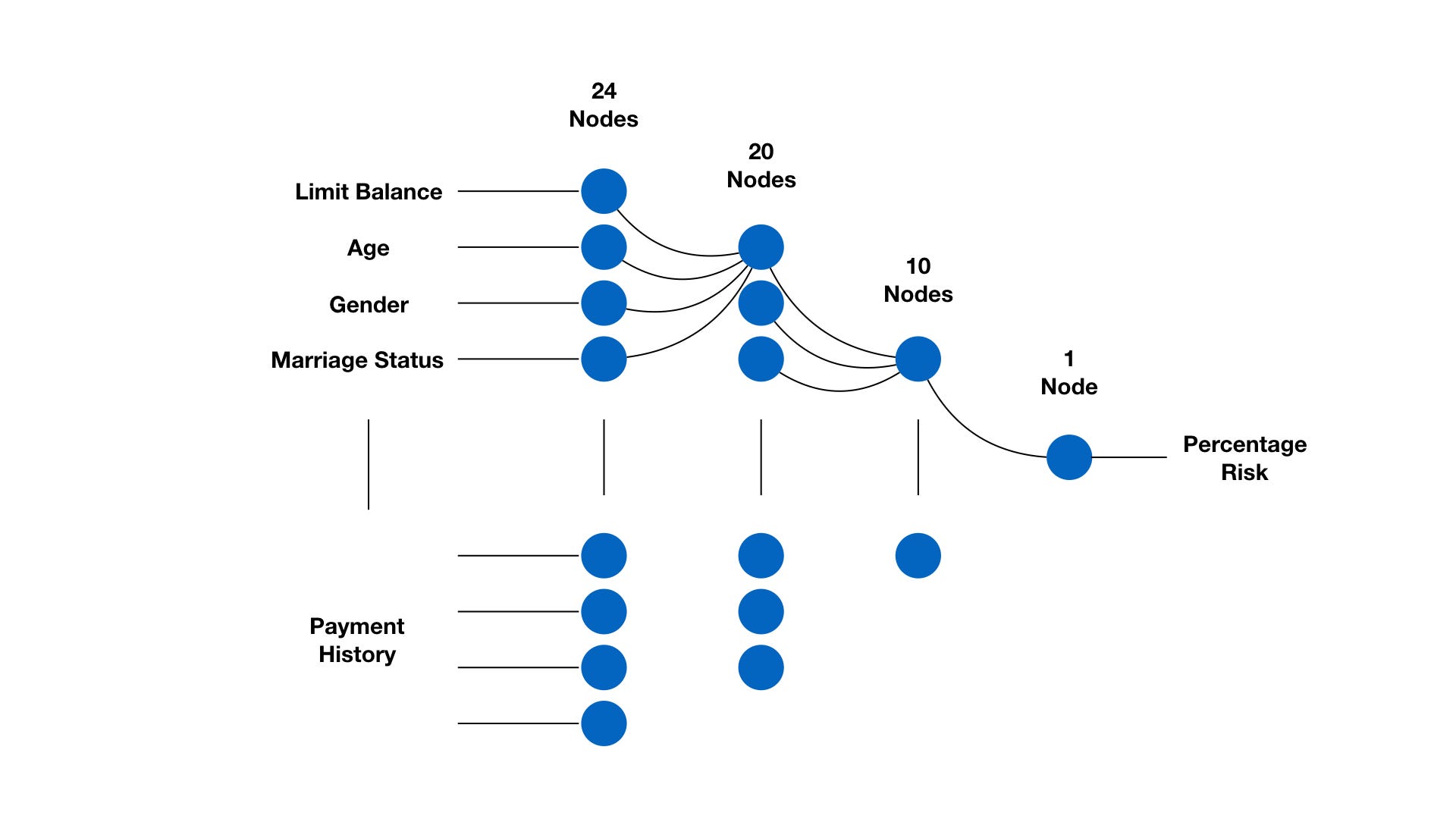 tensorflow credit scoring