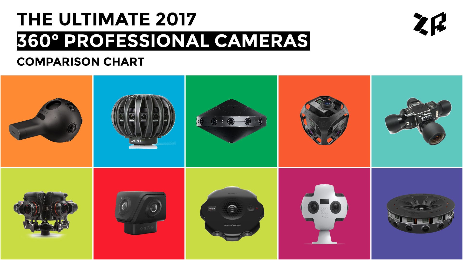 Camera Comparison Chart 2017