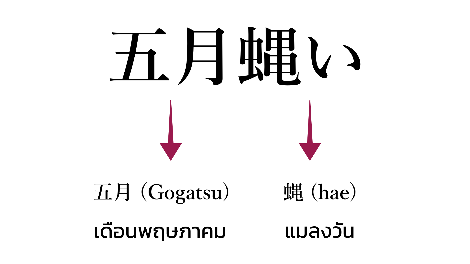 ศ พท ญ ป นสไตล ผมเอง Ep 1 うるさい By Kota Tsuki Medium ศ พท ญ ป นสไตล ผมเอง Ep 1 うるさい By Kota Tsuki Medium