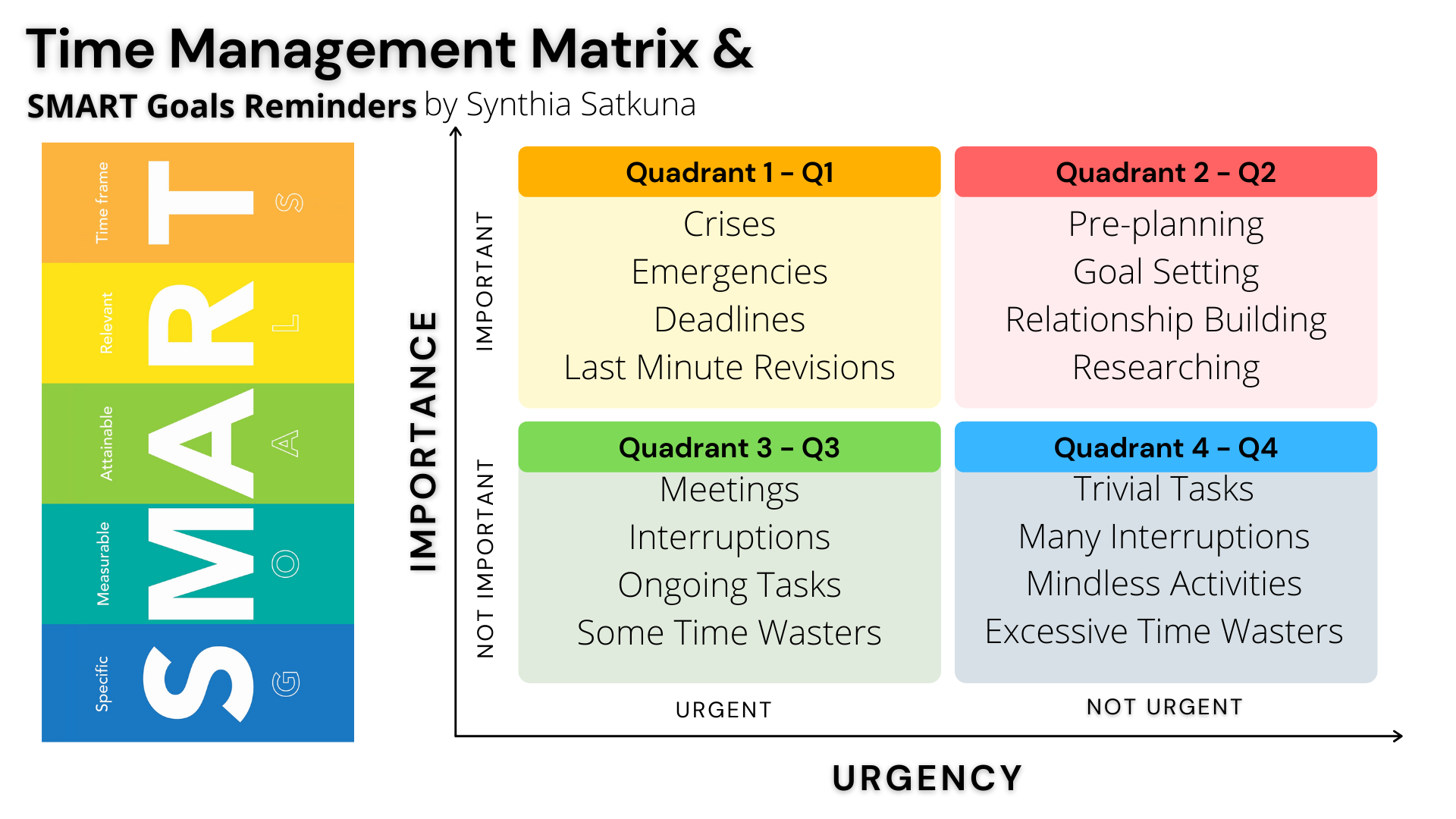 The Time Management Matrix Pioneered By Stephen R Covey In The By Synthia Stark Preoccupy Negative Thoughts Medium