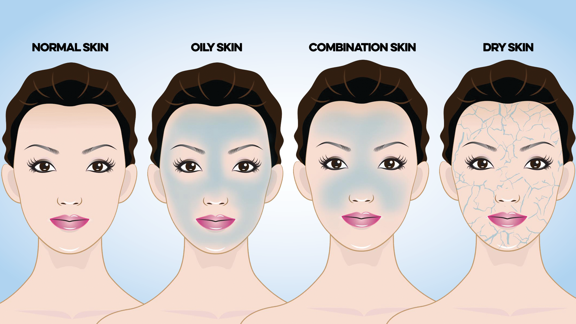 skin care routine for normal skin type