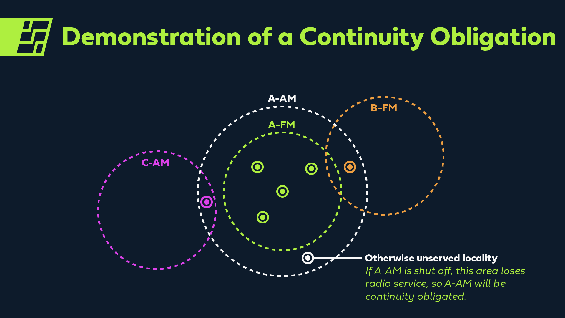 What Is A Continuity Obligation?. When shutting off a station leaves