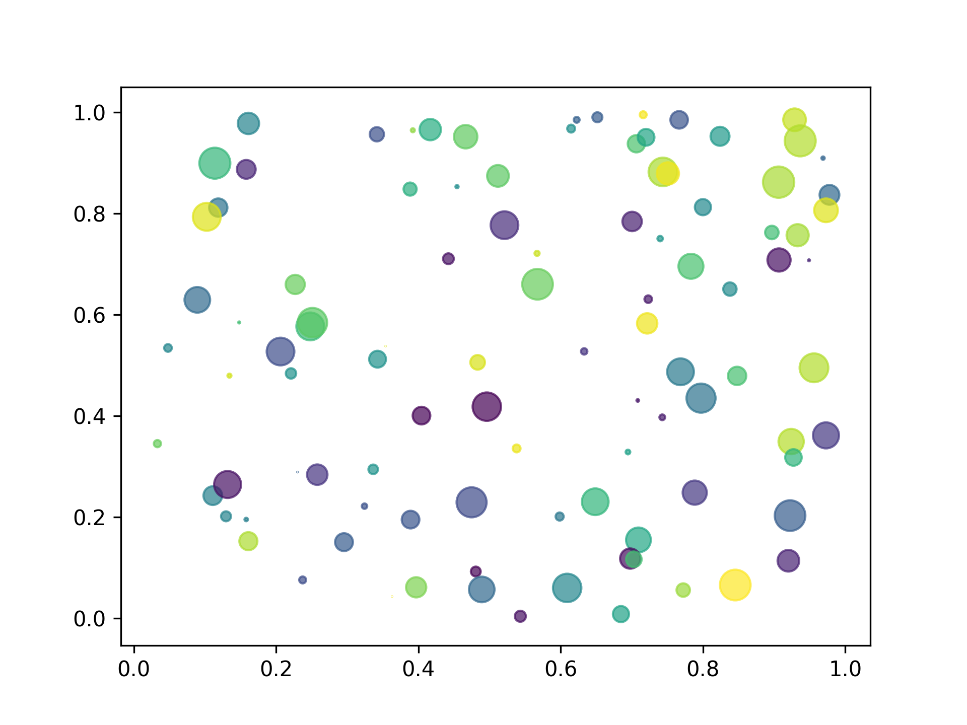 Everything you need to know about Min-Max normalization: A Python ...