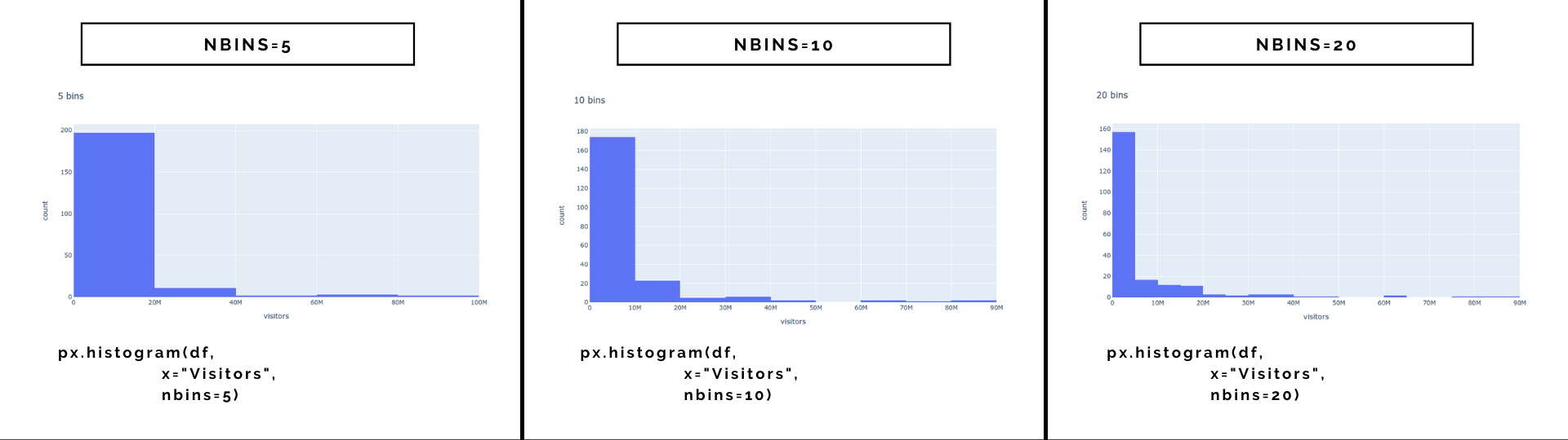 Histograms With Plotly Express Complete Guide Mobile vrogue.co