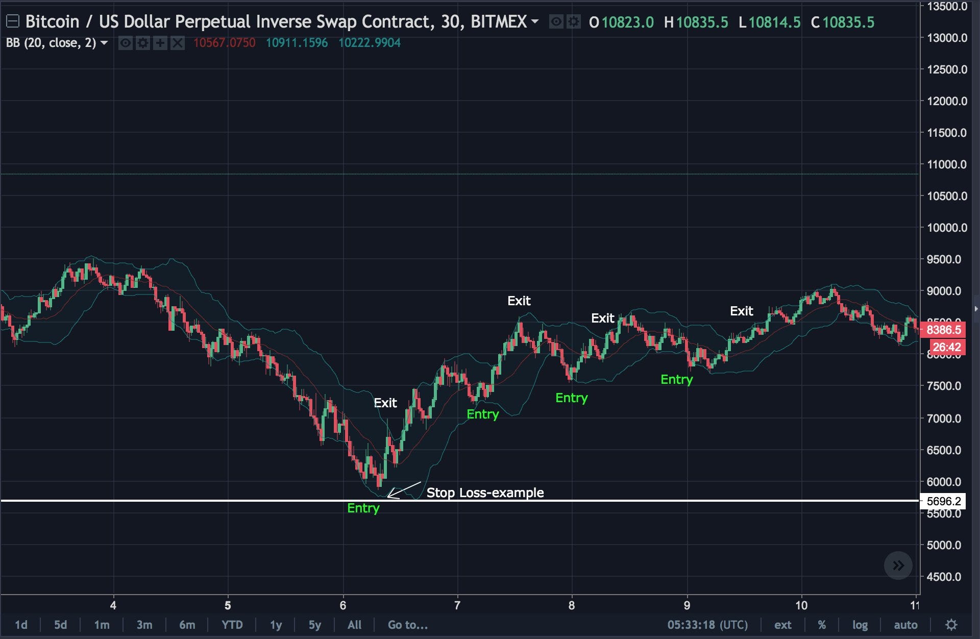 Conquer Professional Cryptocurrency Trading With This Unique
