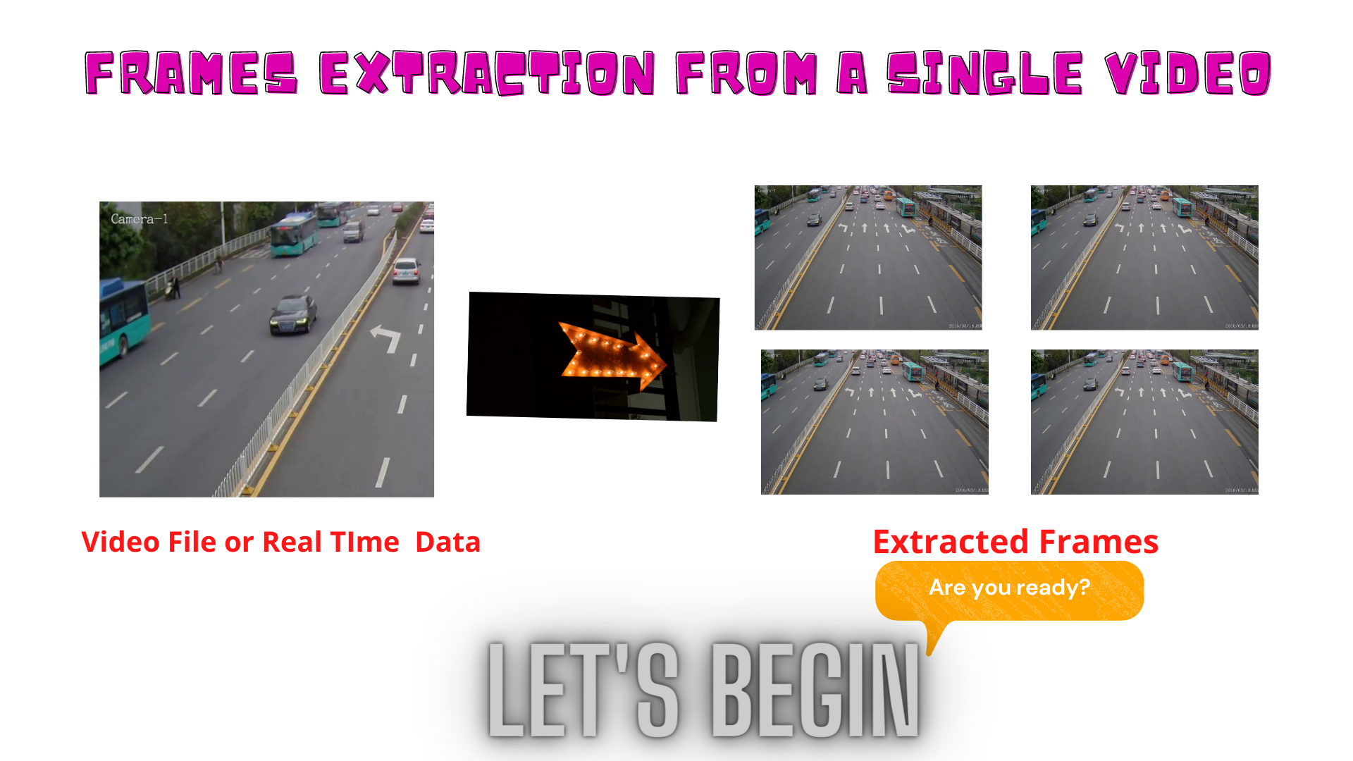 Extraction of frames from single video Computer vision and machine
