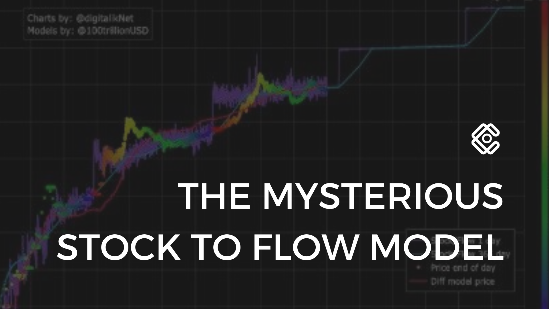 The mysterious Stock to Flow Model | by Sylvain | 4C-Trading | Medium