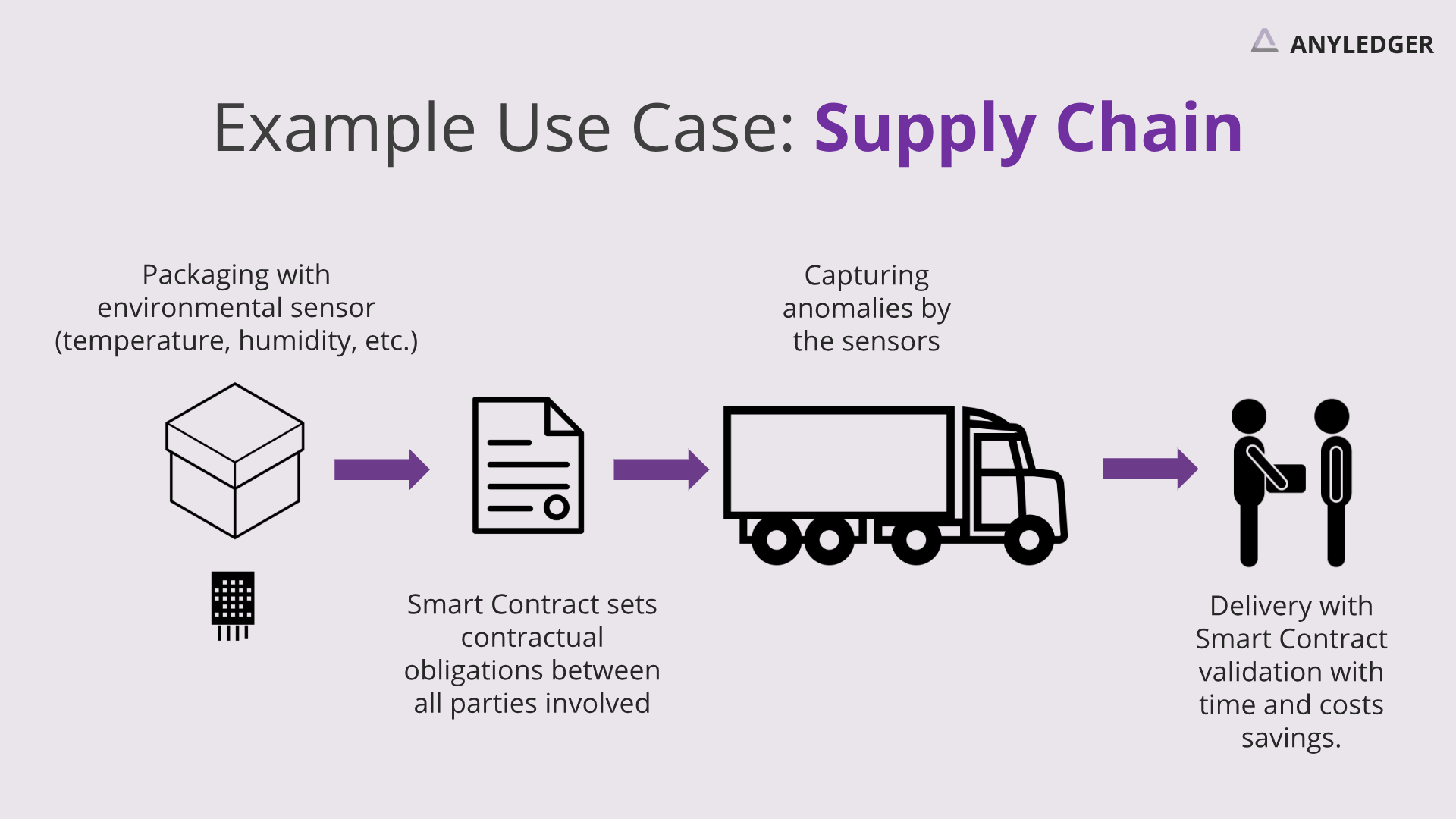 Image result for supply chain use cases