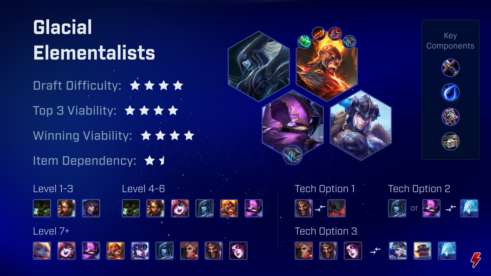 auto chess vs tft auto chess vs tft
