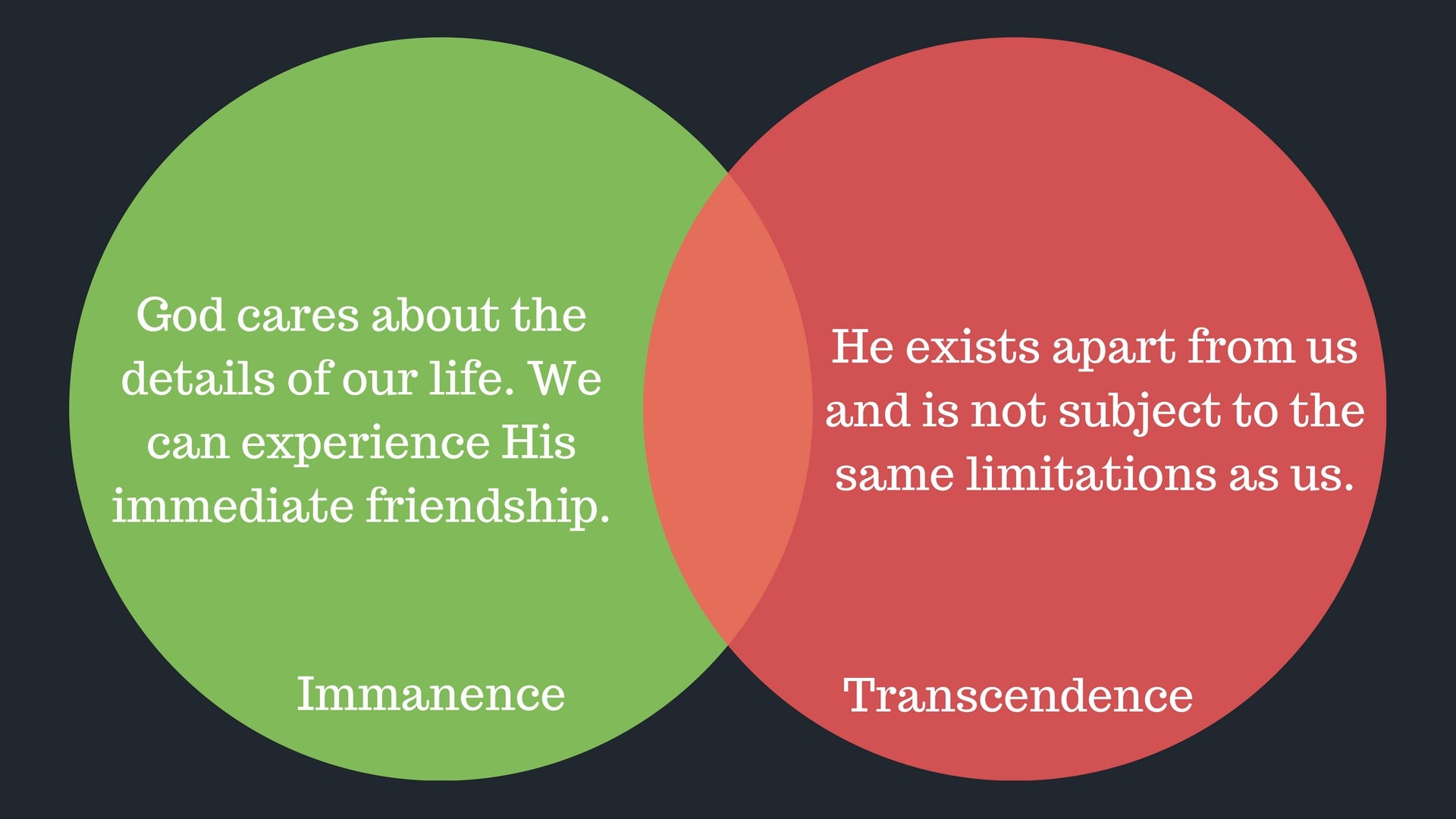 Experiencing God Everyday For Two Weeks I Ve Challenged Myself To By Fady Andraws Medium