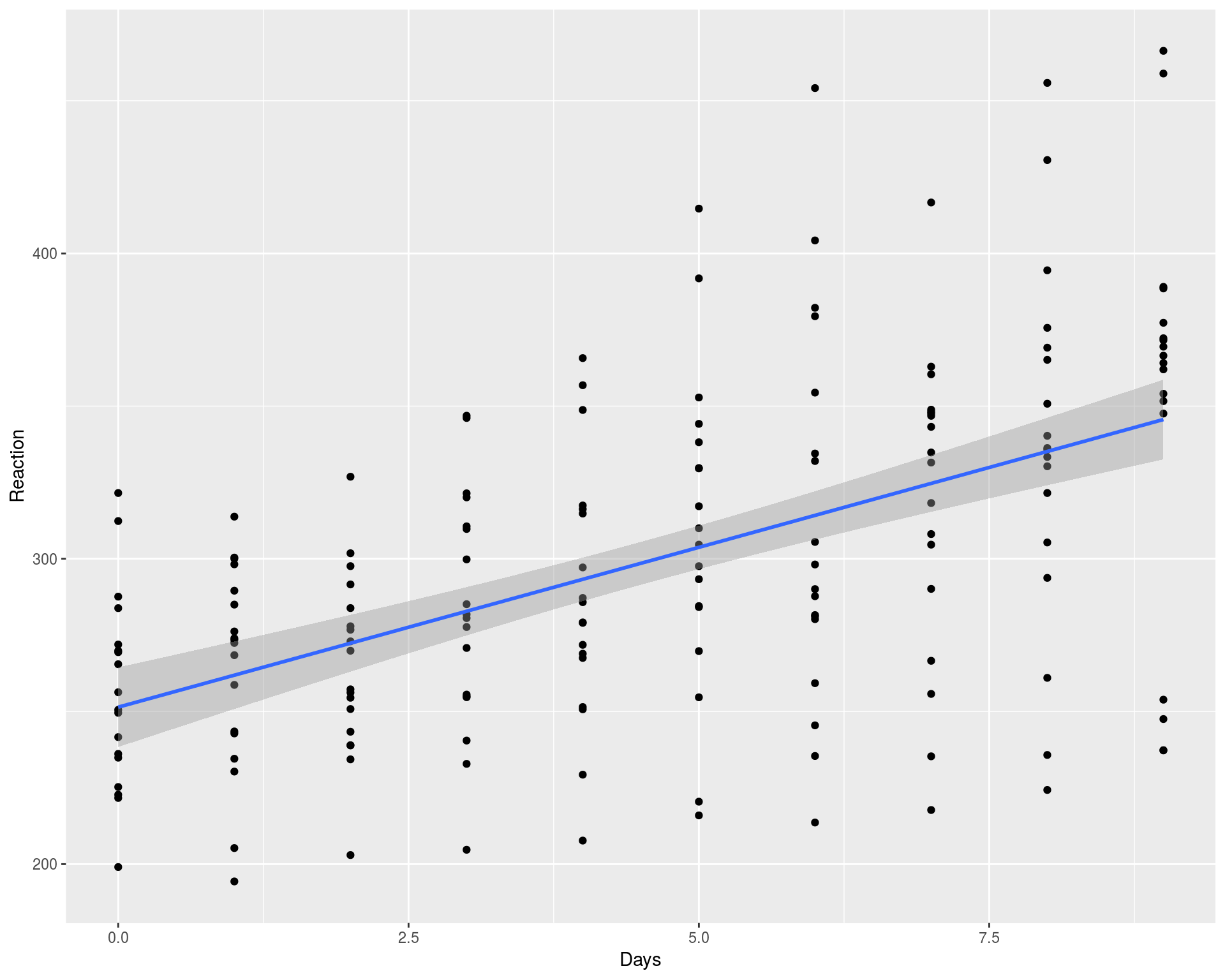 How Linear Mixed Model Works And How To Understand Lmm Through By Nikolay Oskolkov Towards Data Science