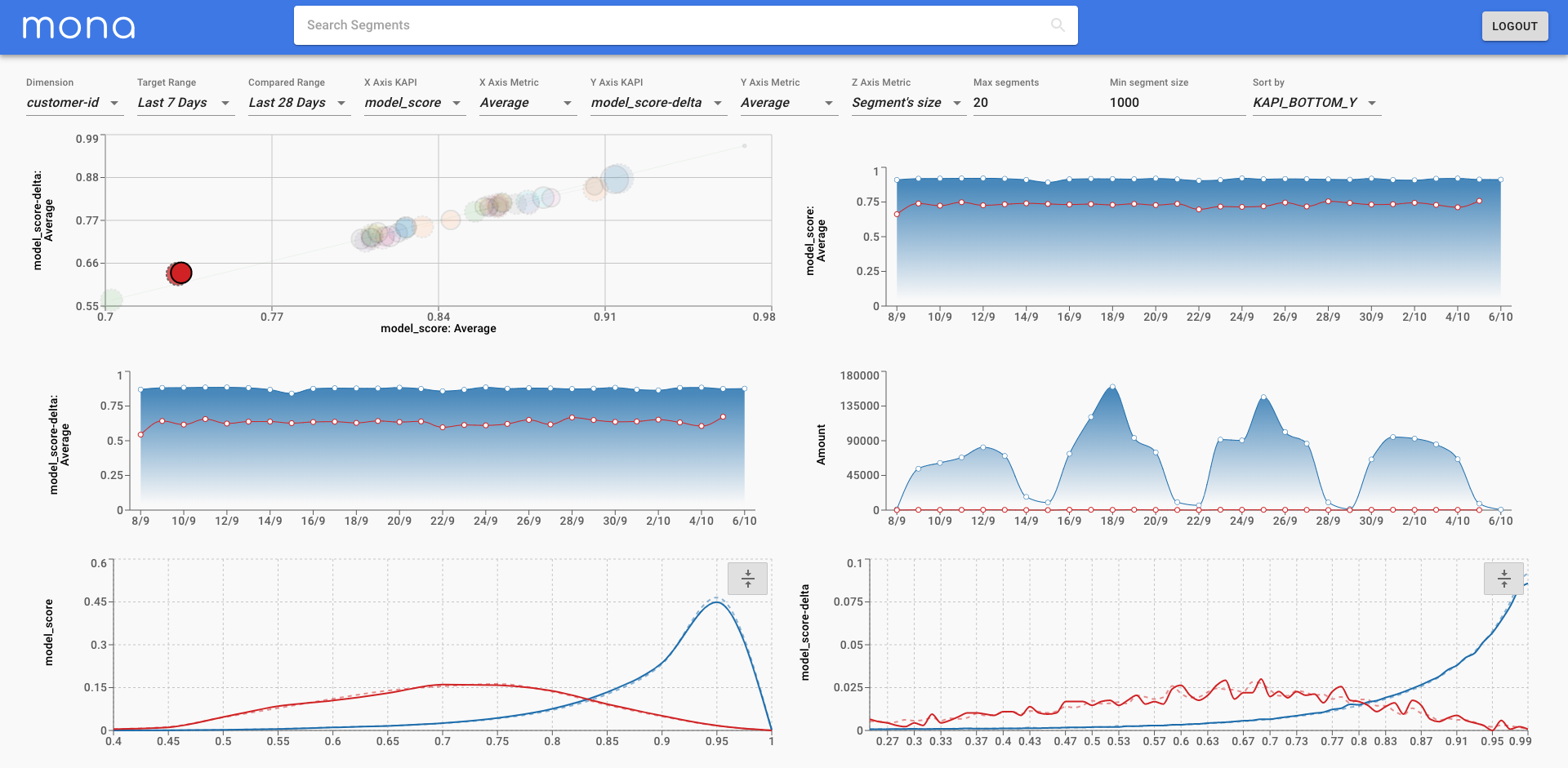 machine learning model monitoring dashboard