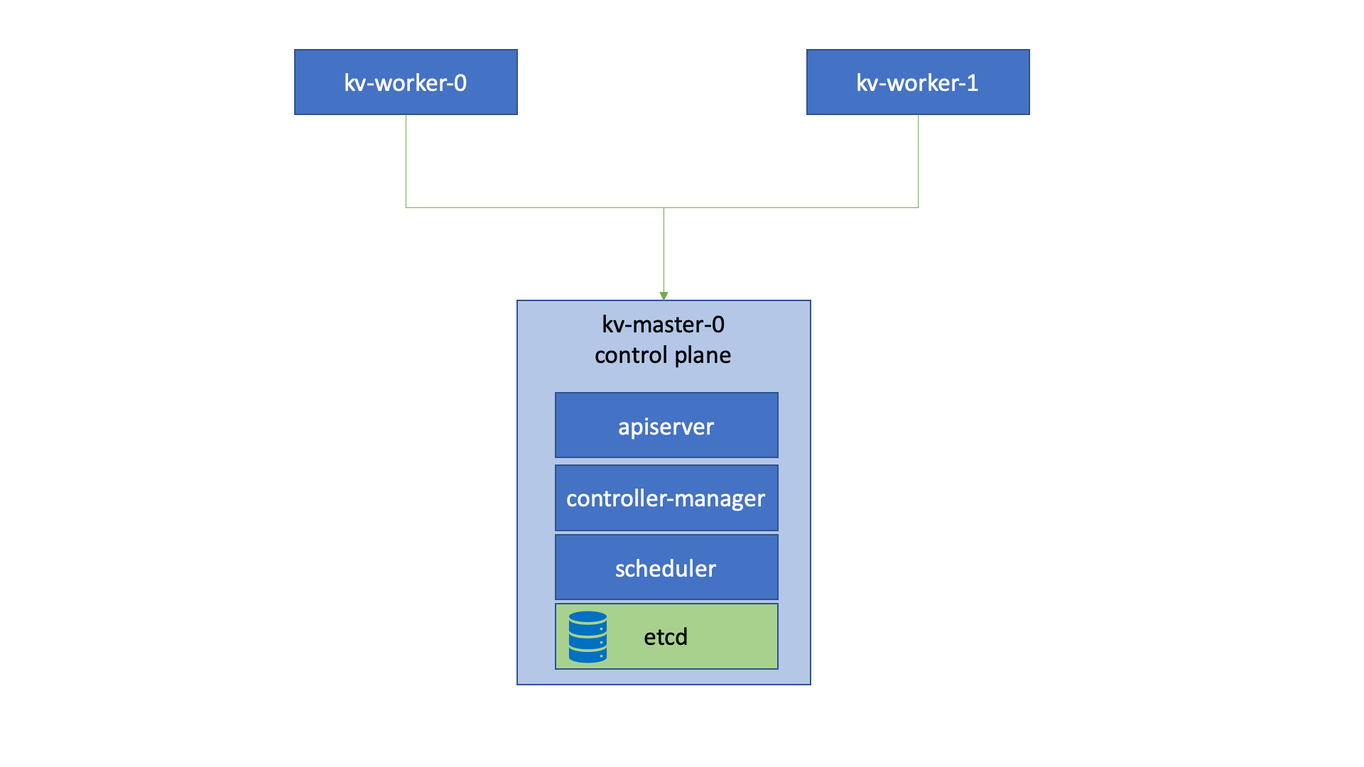 How to build a full kubernetes cluster in your home lab using an ...