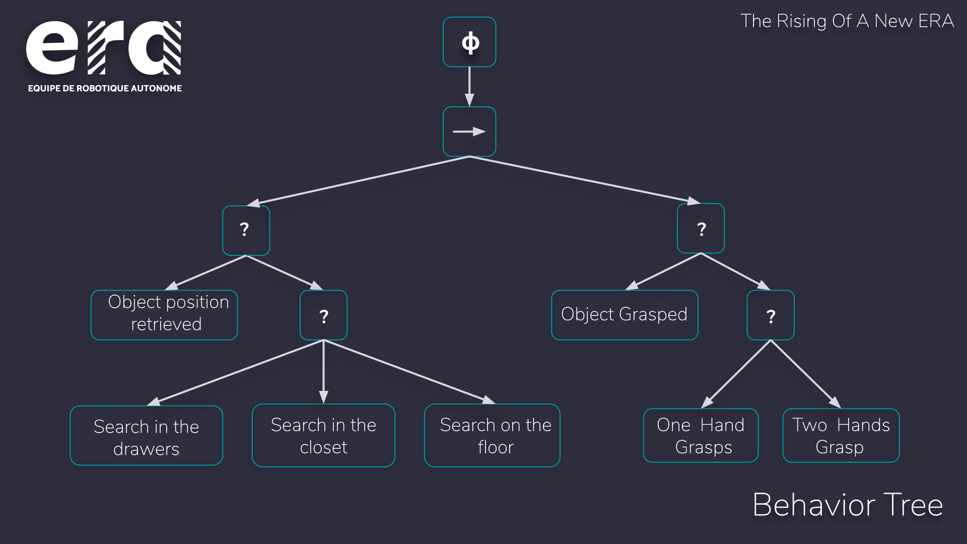Intelligent Decision Making: Behavior Tree | by ERA-IITK | Medium