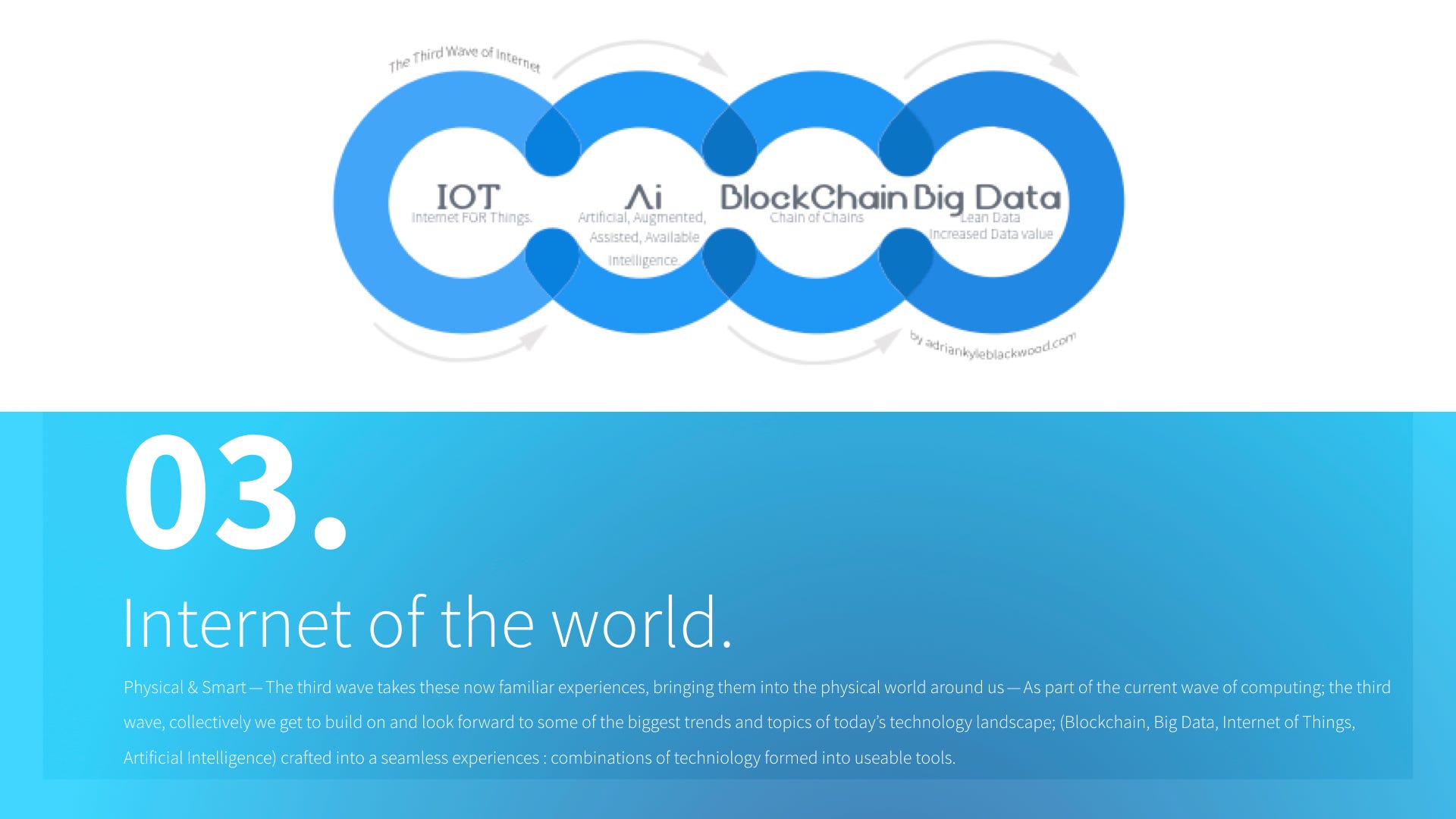 The Waves Model.. A waves model for explaining the… by