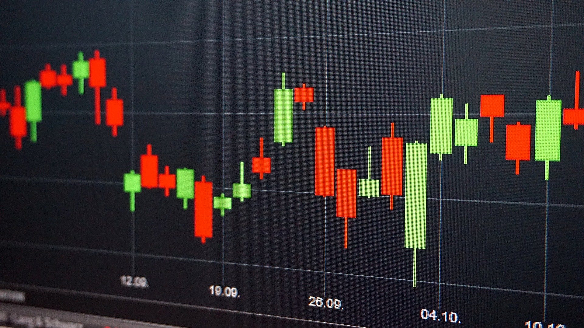 Nasdaq Candlestick Chart