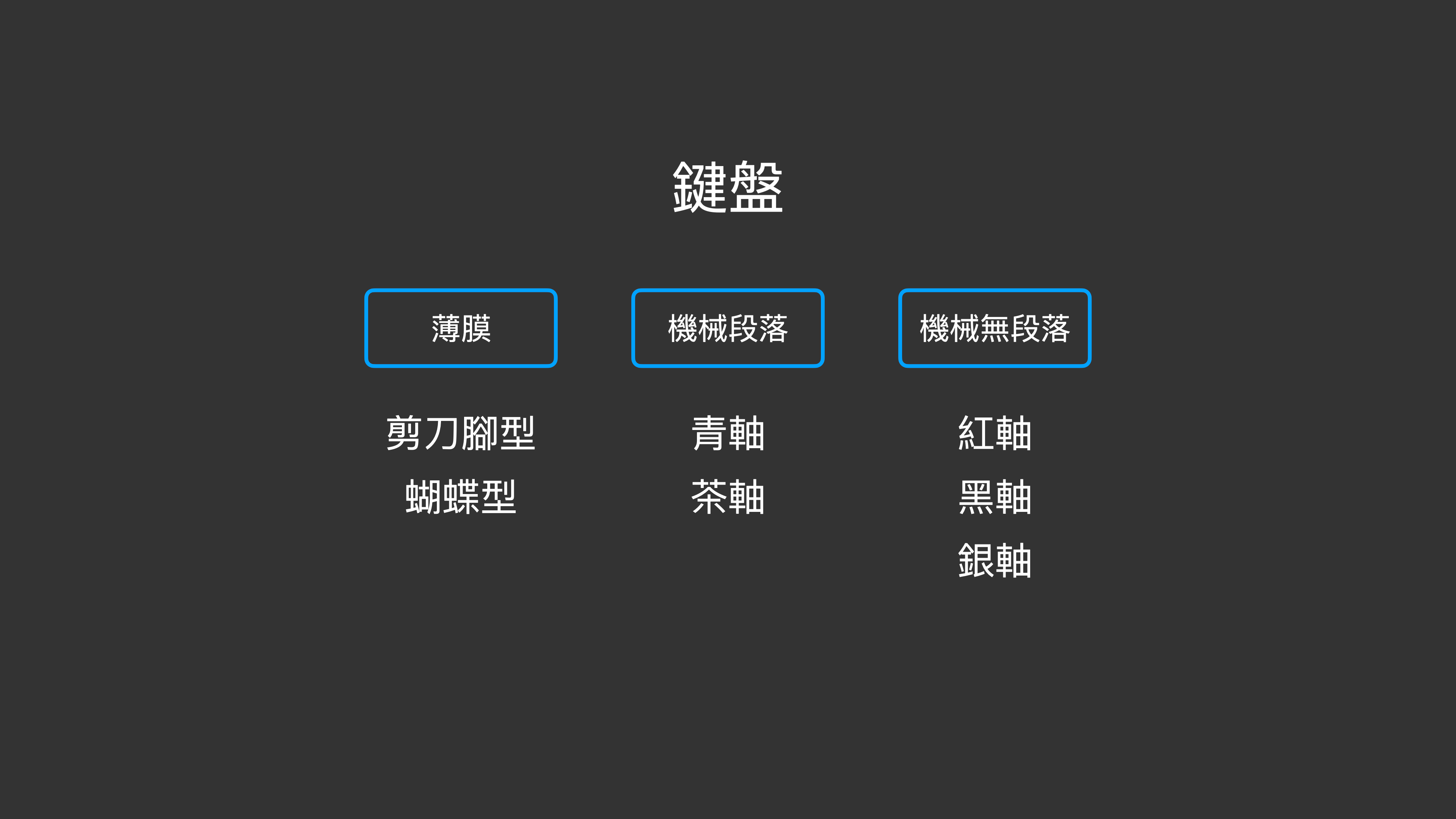 3C／【教學】機械鍵盤選購指南。軸體是什麼？鍵盤關鍵差異？款式怎麼挑？