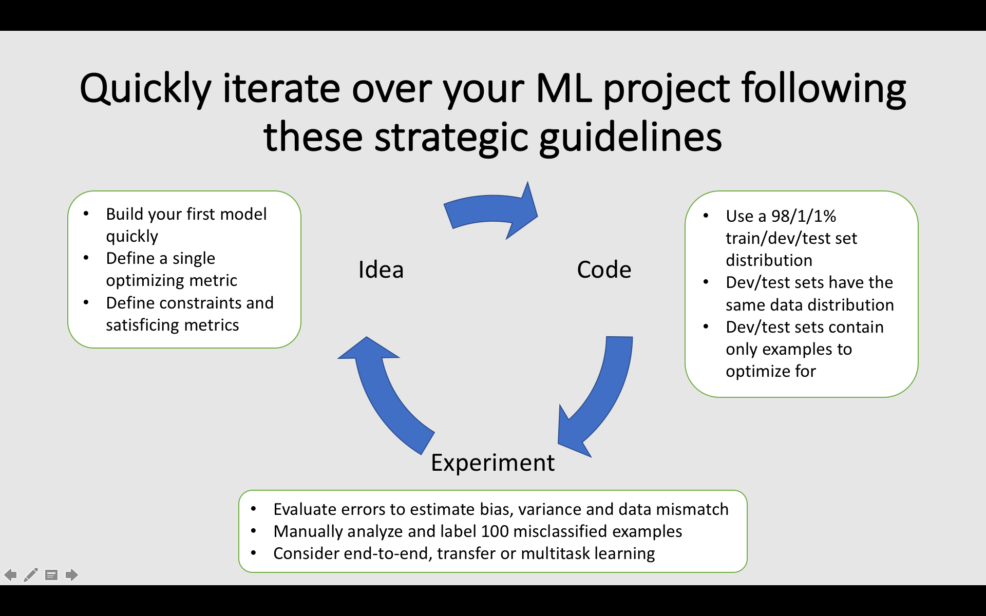 machine learning project examples