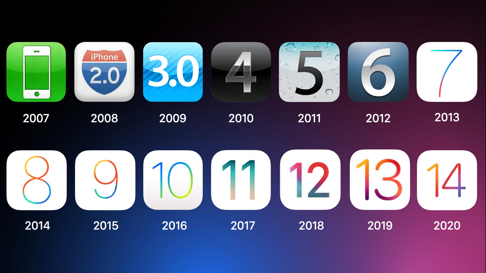 History of iOS. With the recent release of iOS 14, the… | by Greg Wyatt Jr | Medium