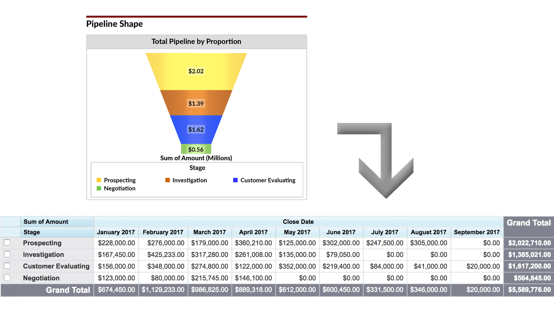 Salesforce Funnel Chart