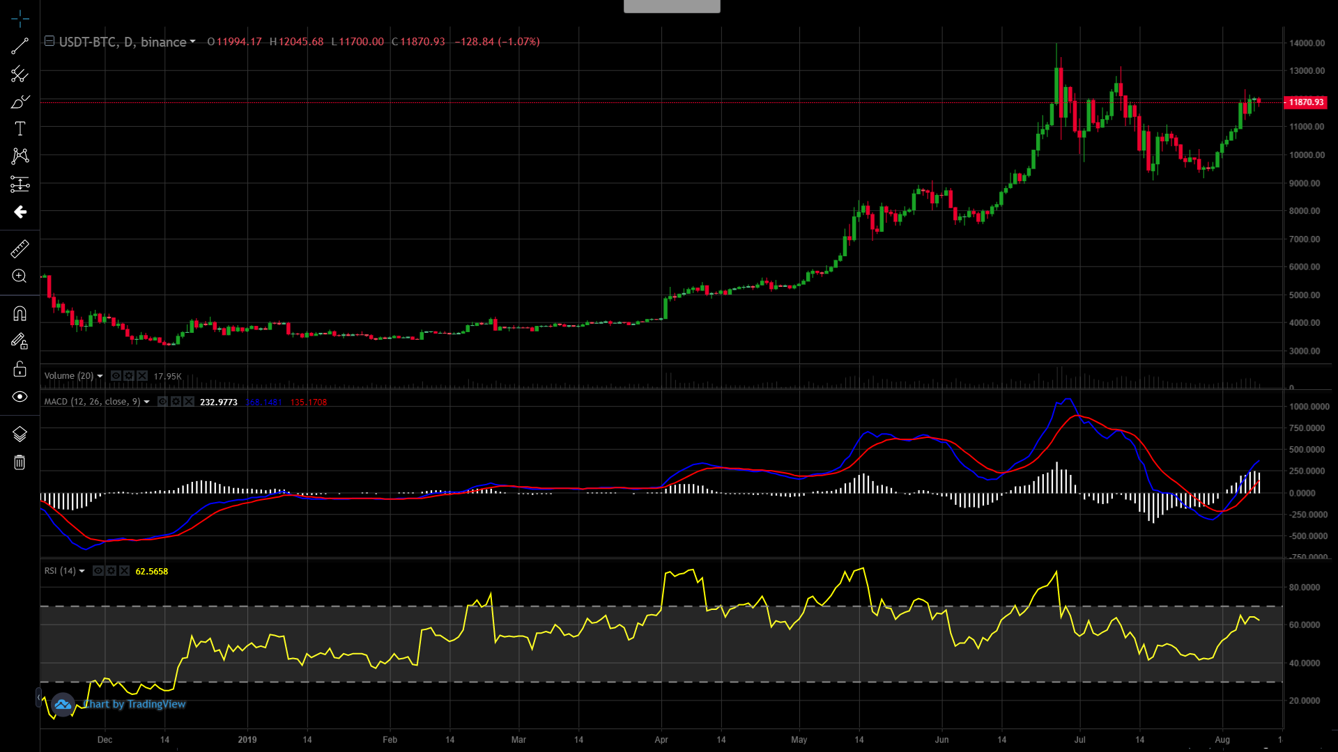 Macd Indicator Formula For 5 Min Chart