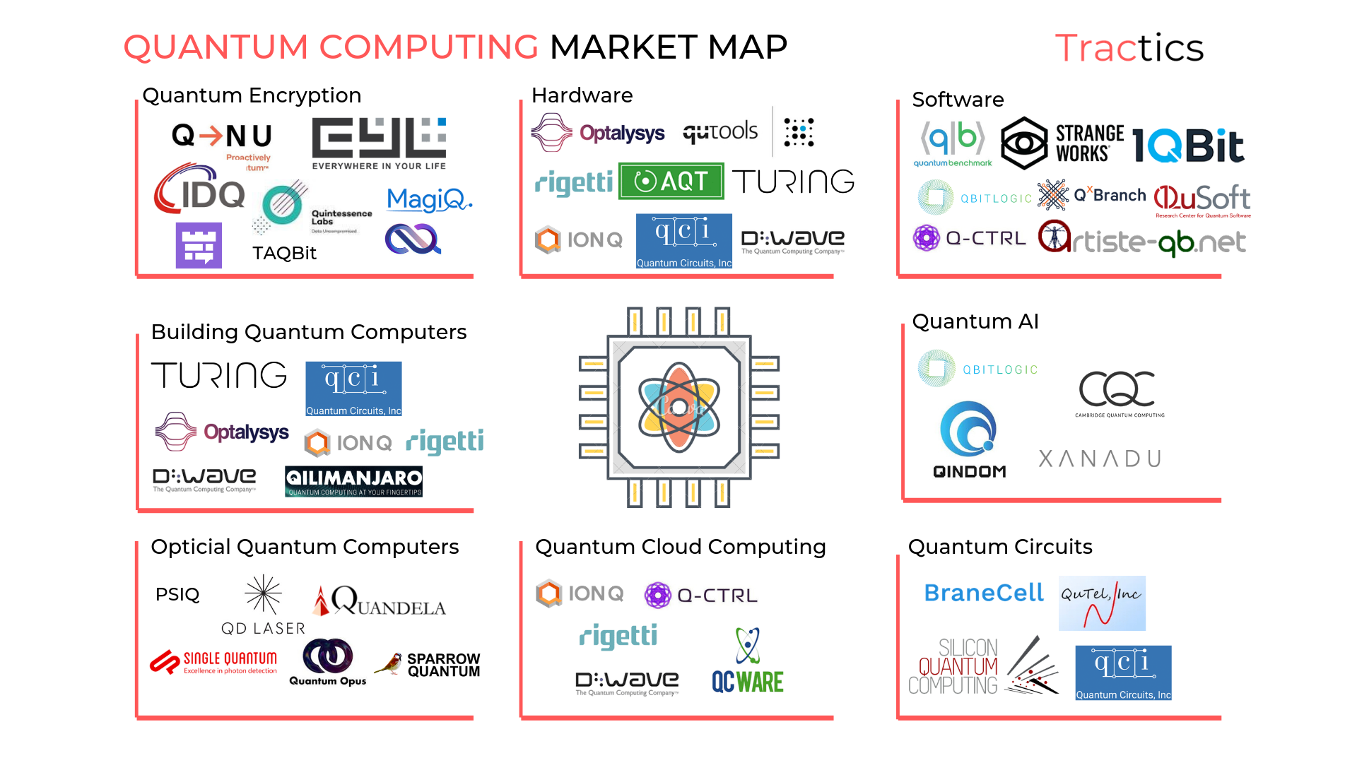 Quantum Computing — 73 Companies that are Changing the Computing