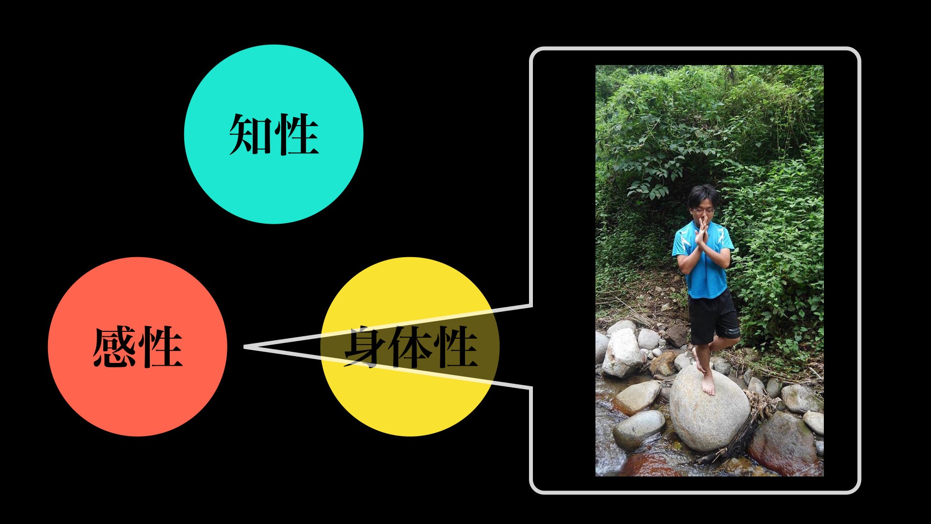 シンギュラリティと知性と深層視考 深層視考が生まれるまで どうしてこんなものを考えて 書いてまとめて発売しようと思 By Kimura Yuki Medium