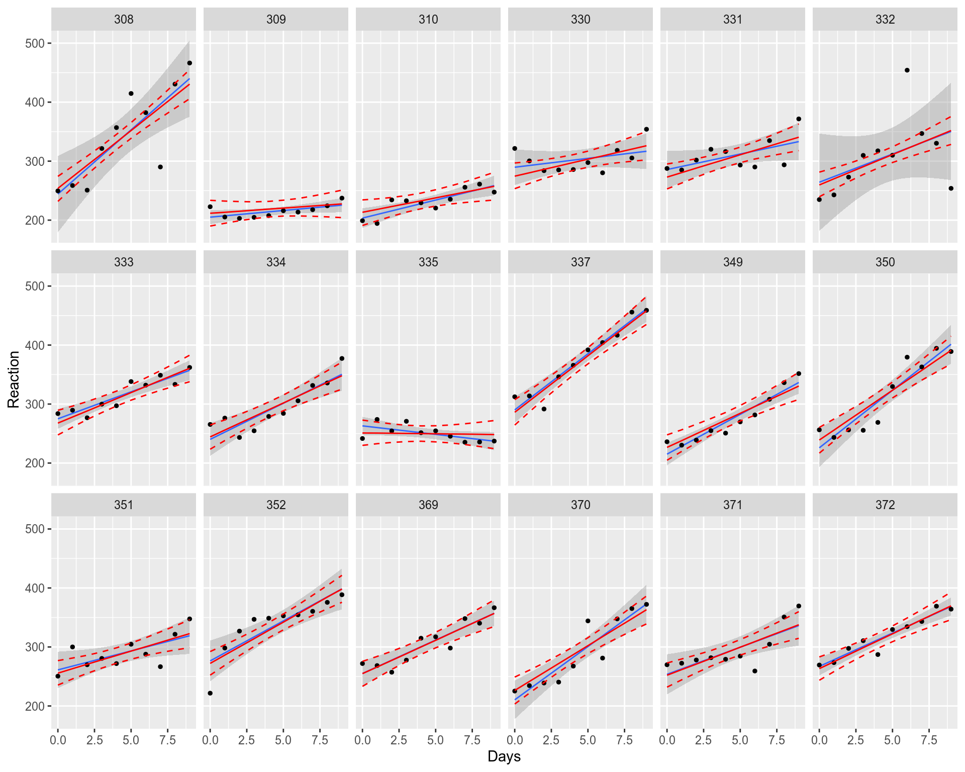 How Linear Mixed Model Works And How To Understand Lmm Through By Nikolay Oskolkov Towards Data Science