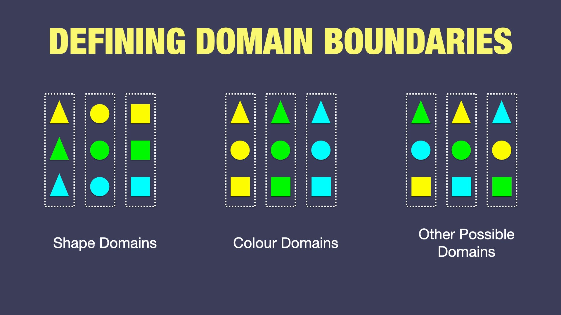Domain Subdomain Bounded Context Problem Solution Space In Ddd Clearly Defined By Nick Tune Technology Strategy Ideas And Insights Medium