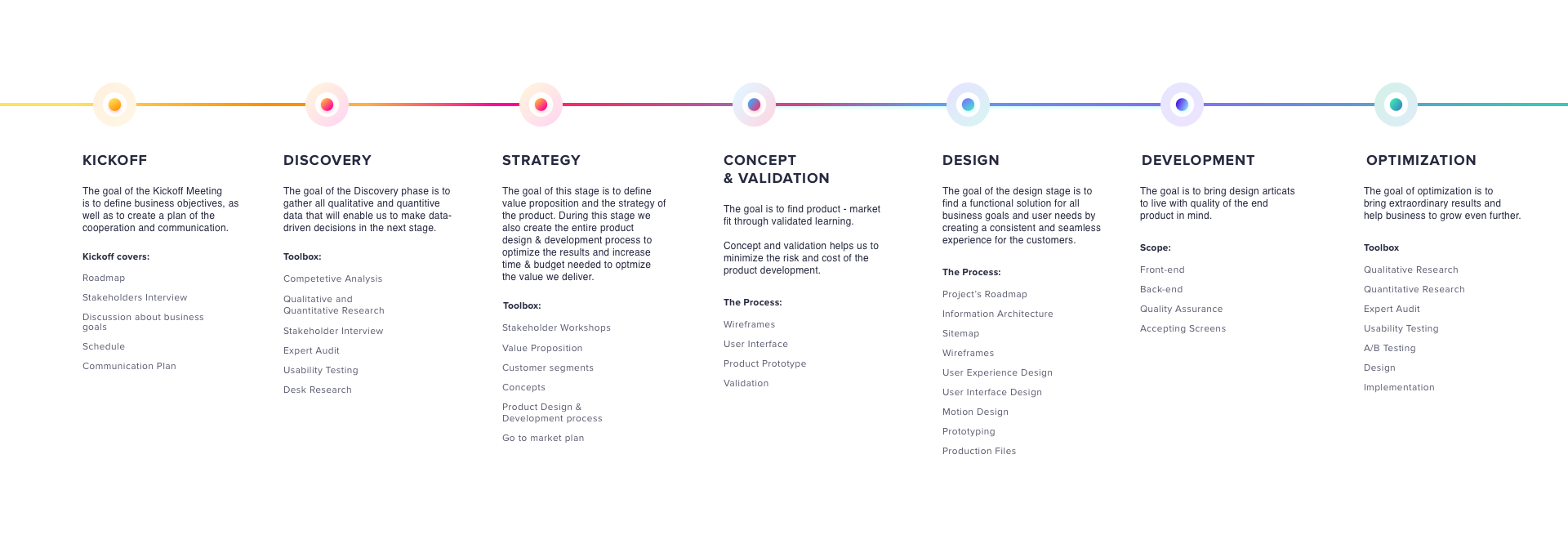A Process In Ux Is Everything Ux Without A Process Is Nothing By Lukasz Kowalski Ux Collective